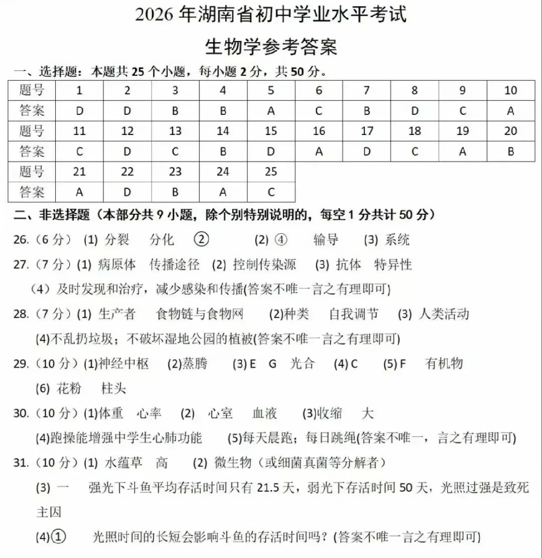 2026年湖南省中考生地试卷及参考答案-第8张图片-四季读书网 2026年湖南省中考生地试卷及参考答案-第8张图片-四季读书网