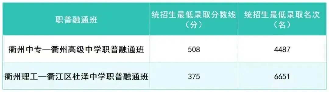 中考查分时间公布!历年市区普通高中录取分数线了解下~-第5张图片-四季读书网 中考查分时间公布!历年市区普通高中录取分数线了解下~-第5张图片-四季读书网
