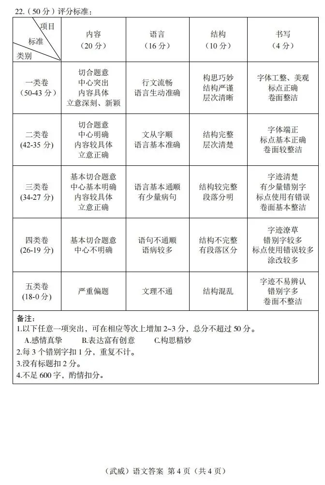 2026年中考学业水平考试语文试卷及答案-第12张图片-四季读书网