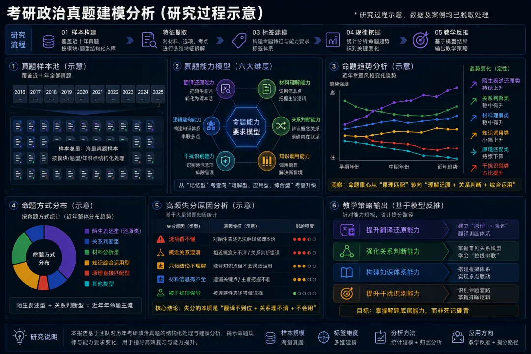考研政治保底70策略(建模分析历年真题规律)-第2张图片-四季读书网 考研政治保底70策略(建模分析历年真题规律)-第2张图片-四季读书网