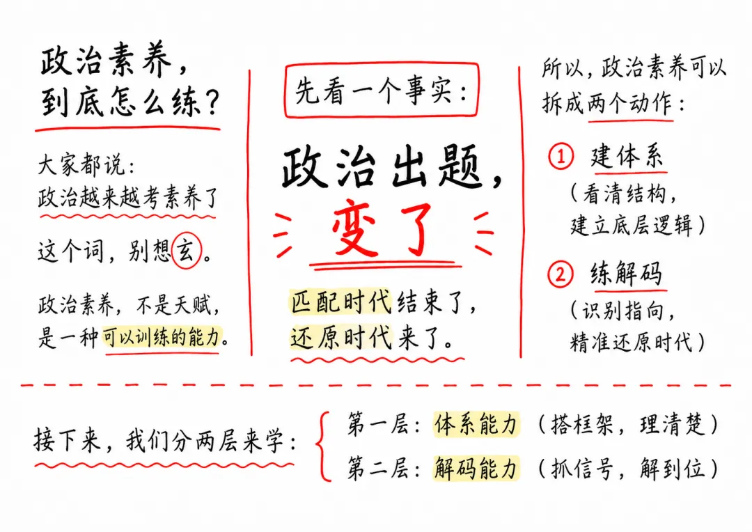考研政治保底70策略(建模分析历年真题规律)-第4张图片-四季读书网 考研政治保底70策略(建模分析历年真题规律)-第4张图片-四季读书网