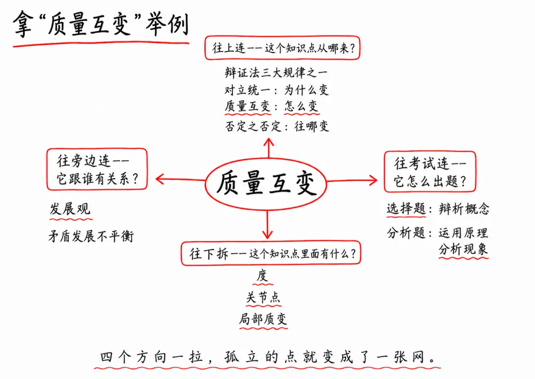 考研政治保底70策略(建模分析历年真题规律)-第5张图片-四季读书网 考研政治保底70策略(建模分析历年真题规律)-第5张图片-四季读书网