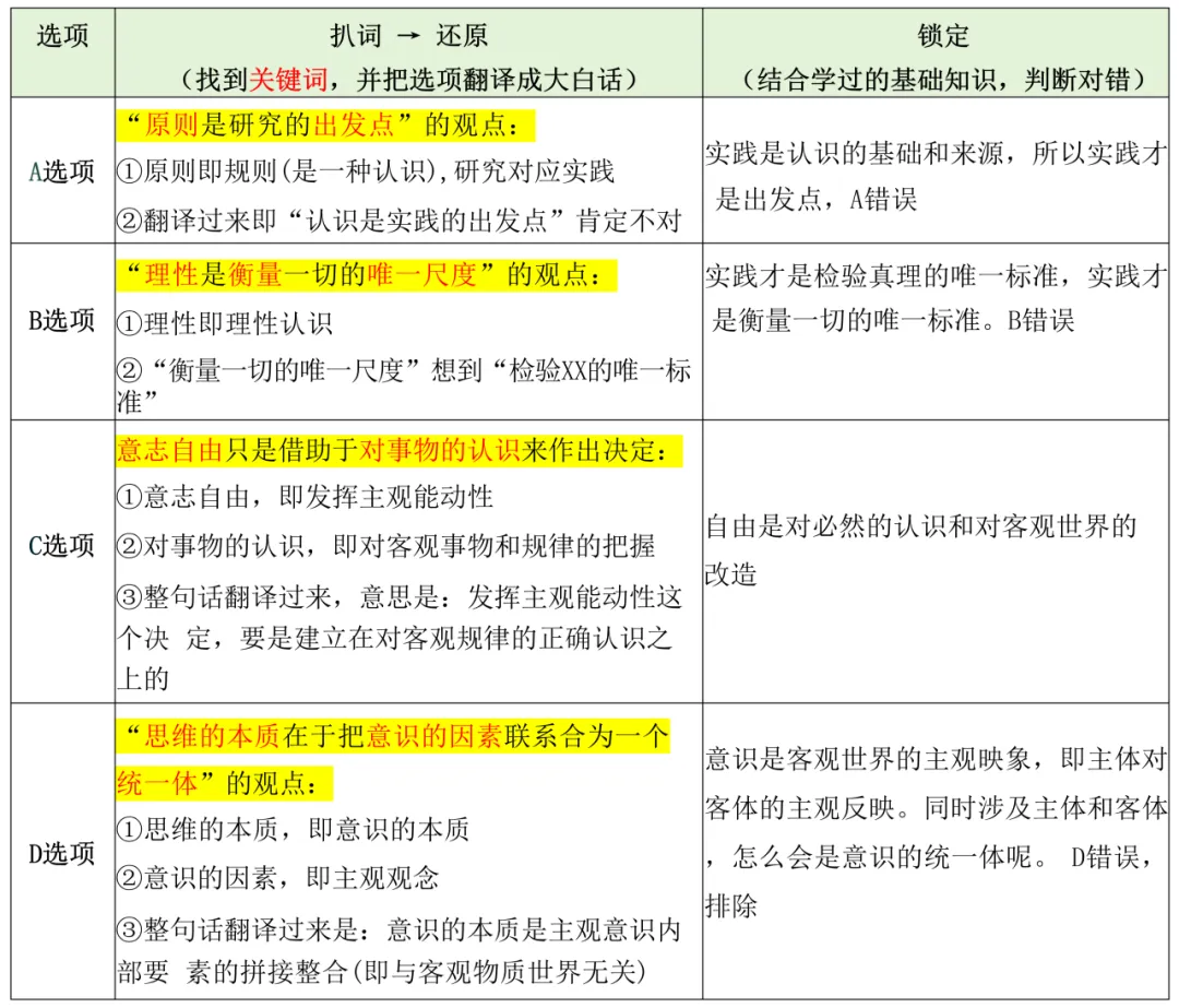 考研政治保底70策略(建模分析历年真题规律)-第7张图片-四季读书网 考研政治保底70策略(建模分析历年真题规律)-第7张图片-四季读书网