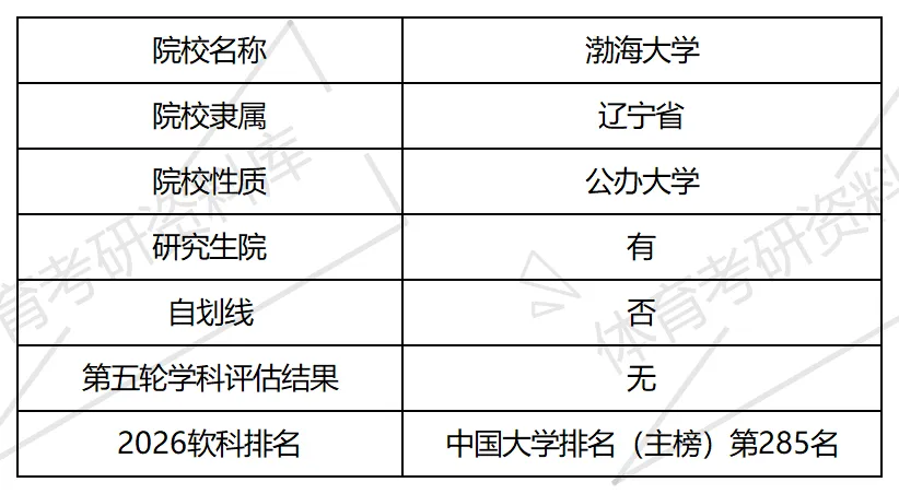 2027年渤大体育考研备考攻略暨渤海大学体育考研招生简章、专业目录、参考书目、资料复试分数线历年及学校简介!-第2张图片-四季读书网