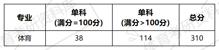 2027年渤大体育考研备考攻略暨渤海大学体育考研招生简章、专业目录、参考书目、资料复试分数线历年及学校简介!-第12张图片-四季读书网