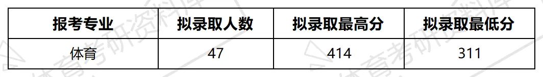 2027年渤大体育考研备考攻略暨渤海大学体育考研招生简章、专业目录、参考书目、资料复试分数线历年及学校简介!-第13张图片-四季读书网