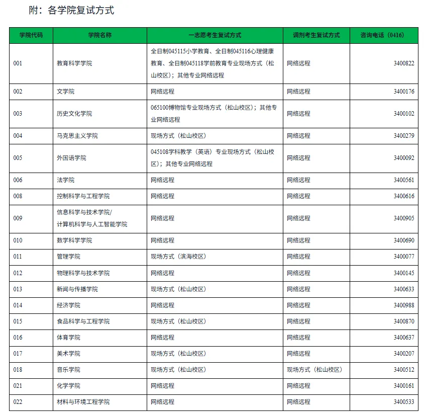2027年渤大体育考研备考攻略暨渤海大学体育考研招生简章、专业目录、参考书目、资料复试分数线历年及学校简介!-第14张图片-四季读书网