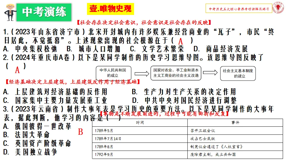 663期:精品推荐 | 王福明:中考历史五大核心素养讲解及实例演练-第9张图片-四季读书网 663期:精品推荐 | 王福明:中考历史五大核心素养讲解及实例演练-第9张图片-四季读书网