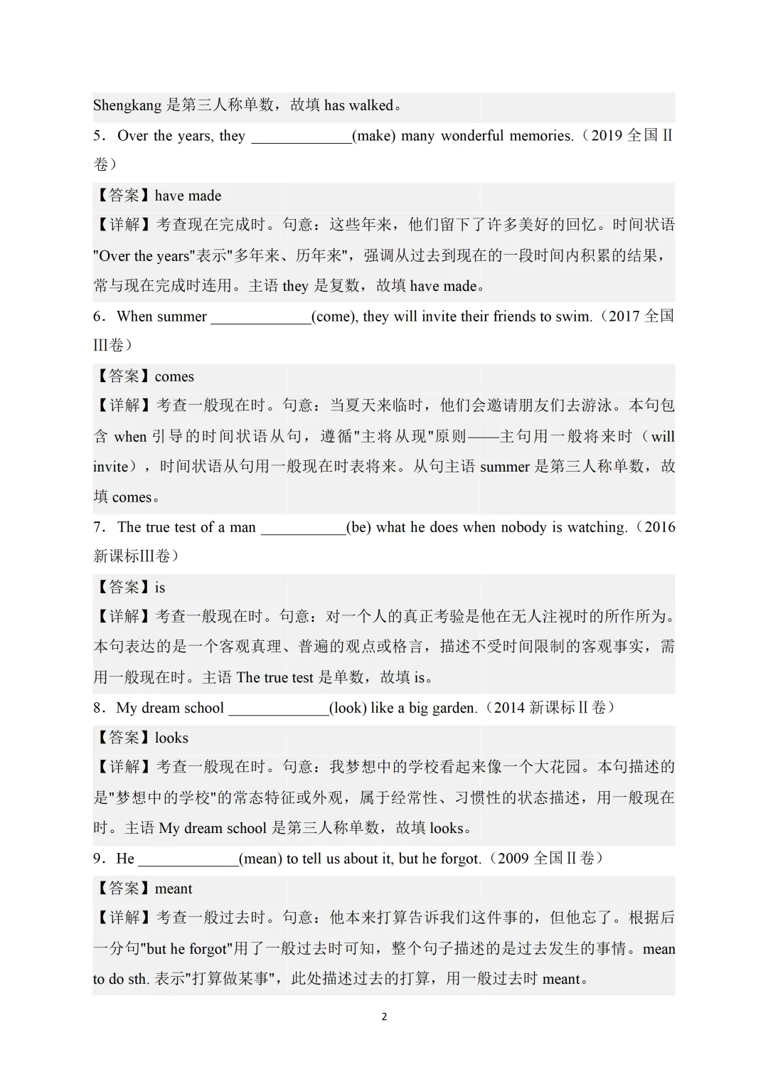 2008-2026年高考英语-时态语态真题精选50题-第7张图片-四季读书网