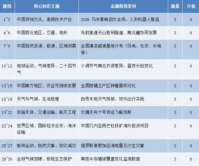 中考真题:2026年四川自贡市中考地理试题评析及备考建议(试卷可下载)-第2张图片-四季读书网 中考真题:2026年四川自贡市中考地理试题评析及备考建议(试卷可下载)-第2张图片-四季读书网