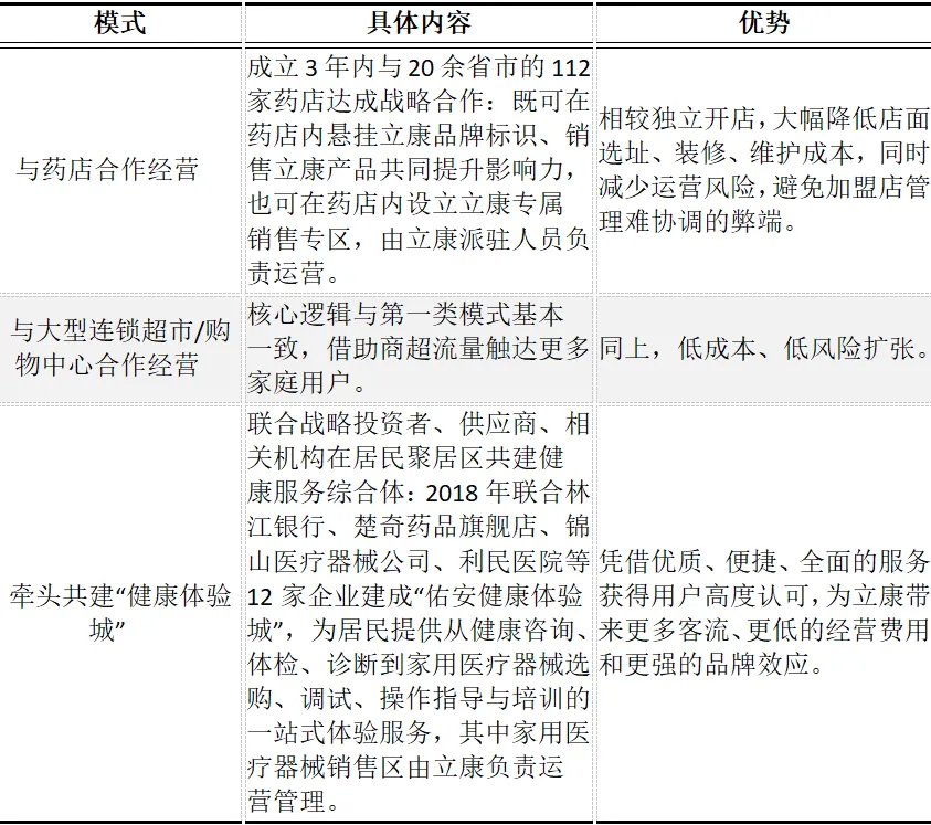 CPA | 战略真题 家用医疗器械连锁的“合作经营密码”,零散产业+战略联盟+采购策略全拿分!-第1张图片-四季读书网 CPA | 战略真题 家用医疗器械连锁的“合作经营密码”,零散产业+战略联盟+采购策略全拿分!-第1张图片-四季读书网