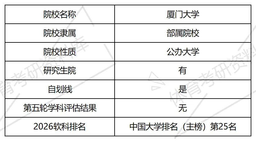 2027年厦大体育考研备考攻略暨厦门大学体育考研招生简章、专业目录、参考书目、资料复试分数线历年及学校简介!-第3张图片-四季读书网