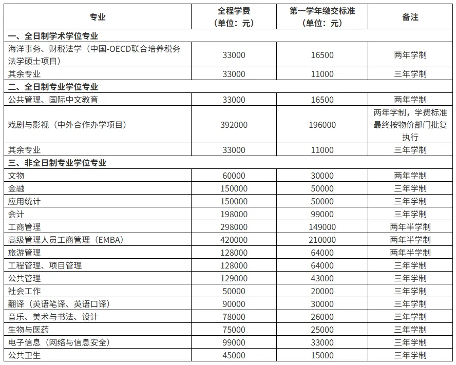 2027年厦大体育考研备考攻略暨厦门大学体育考研招生简章、专业目录、参考书目、资料复试分数线历年及学校简介!-第6张图片-四季读书网