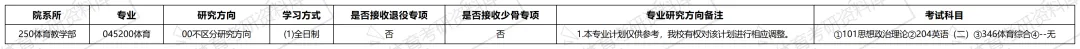 2027年厦大体育考研备考攻略暨厦门大学体育考研招生简章、专业目录、参考书目、资料复试分数线历年及学校简介!-第13张图片-四季读书网