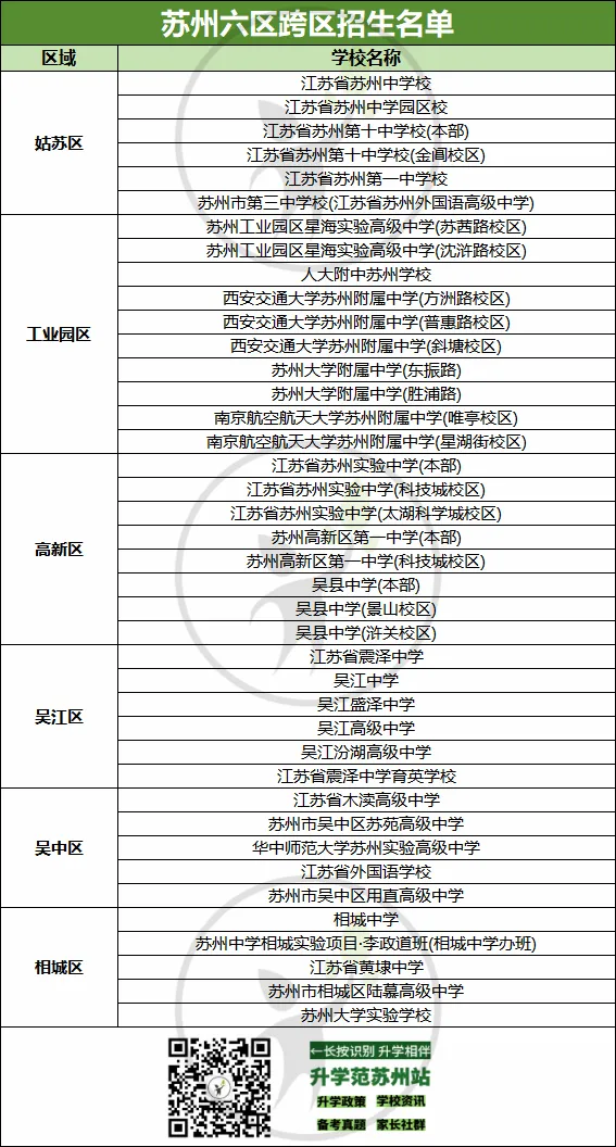 2026苏州中考志愿填报攻略!-第4张图片-四季读书网 2026苏州中考志愿填报攻略!-第4张图片-四季读书网