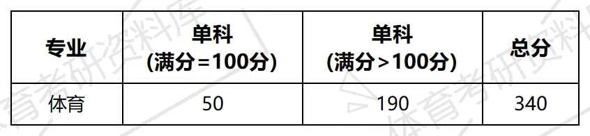 2027年厦大体育考研备考攻略暨厦门大学体育考研招生简章、专业目录、参考书目、资料复试分数线历年及学校简介!-第20张图片-四季读书网
