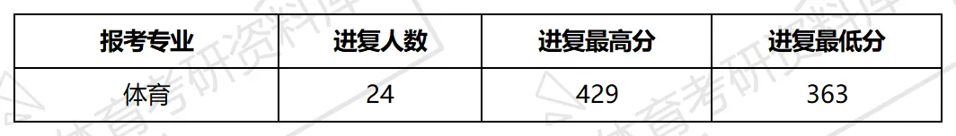 2027年厦大体育考研备考攻略暨厦门大学体育考研招生简章、专业目录、参考书目、资料复试分数线历年及学校简介!-第21张图片-四季读书网