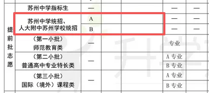 2026苏州中考志愿填报攻略!-第7张图片-四季读书网 2026苏州中考志愿填报攻略!-第7张图片-四季读书网
