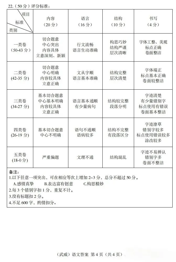 2026 年甘肃省中考全科试卷及参考答案-第11张图片-四季读书网
