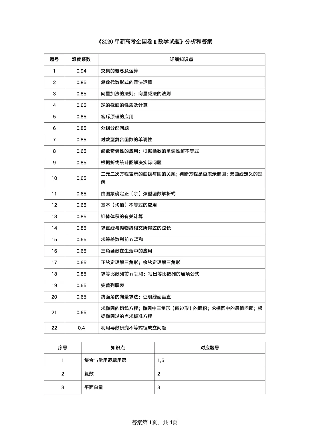 2020年新高考全国II卷数学真题-第7张图片-四季读书网