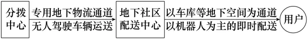 2026年高考山东卷地理真题及参考答案-第4张图片-四季读书网 2026年高考山东卷地理真题及参考答案-第4张图片-四季读书网
