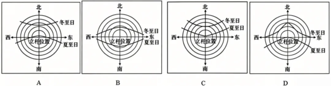 2026年高考山东卷地理真题及参考答案-第7张图片-四季读书网 2026年高考山东卷地理真题及参考答案-第7张图片-四季读书网