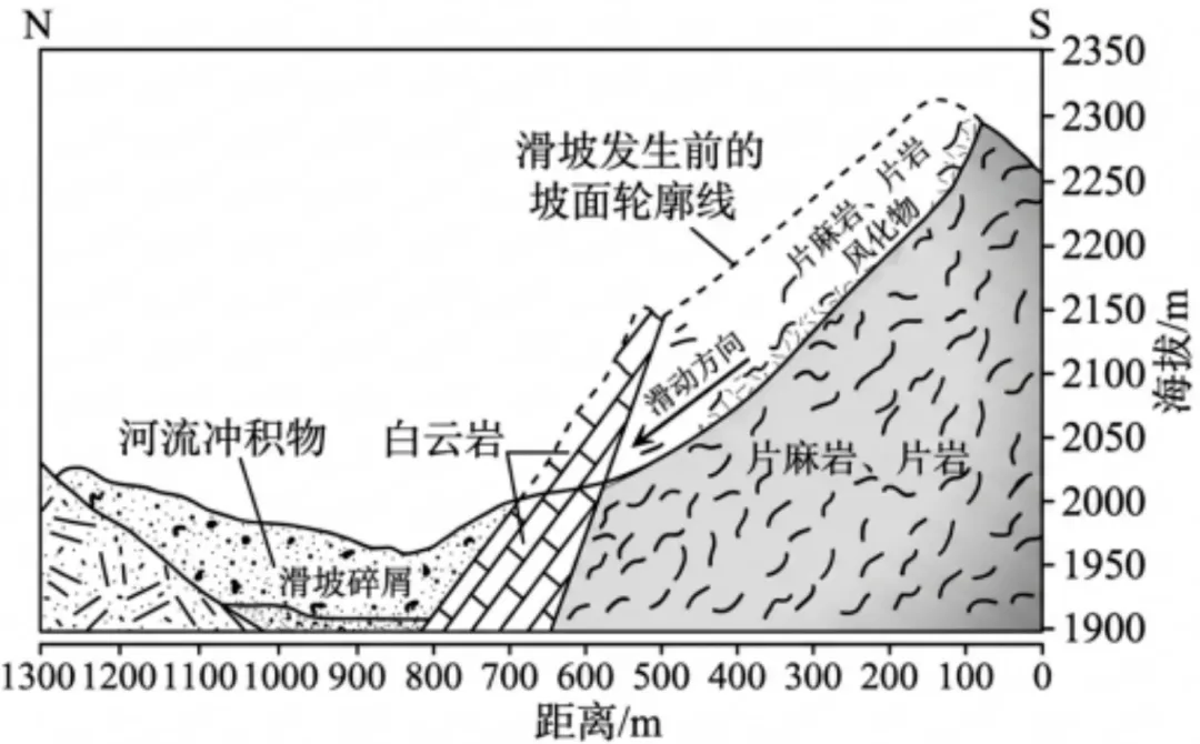 2026年高考山东卷地理真题及参考答案-第8张图片-四季读书网 2026年高考山东卷地理真题及参考答案-第8张图片-四季读书网
