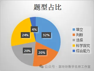 小学科学期末试卷质量分析标准模板-第4张图片-四季读书网 小学科学期末试卷质量分析标准模板-第4张图片-四季读书网