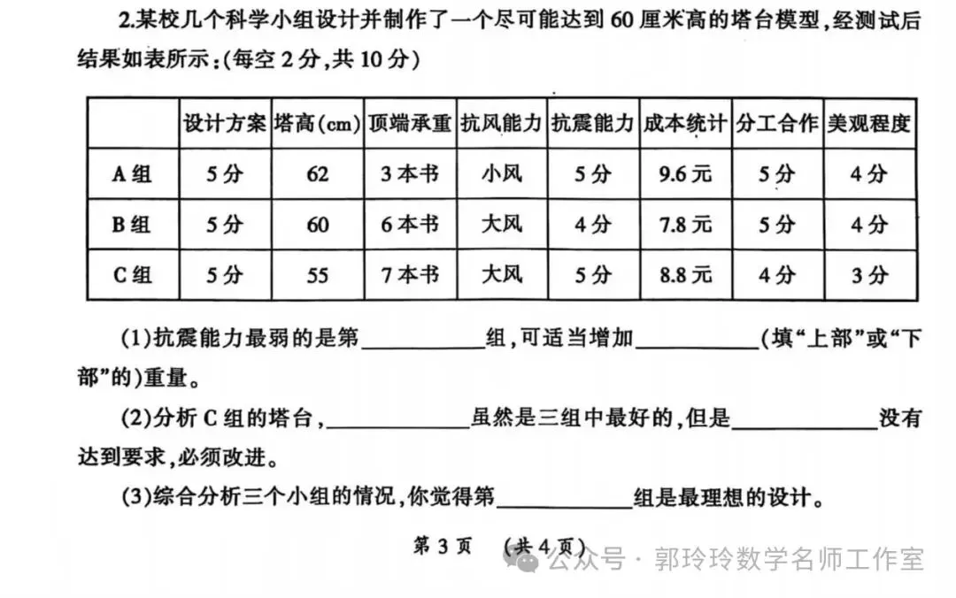 小学科学期末试卷质量分析标准模板-第8张图片-四季读书网 小学科学期末试卷质量分析标准模板-第8张图片-四季读书网