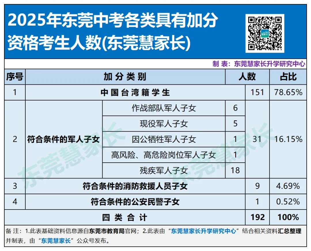 东华11人!2026年东莞中考加分考生名单公布!-第6张图片-四季读书网 东华11人!2026年东莞中考加分考生名单公布!-第6张图片-四季读书网