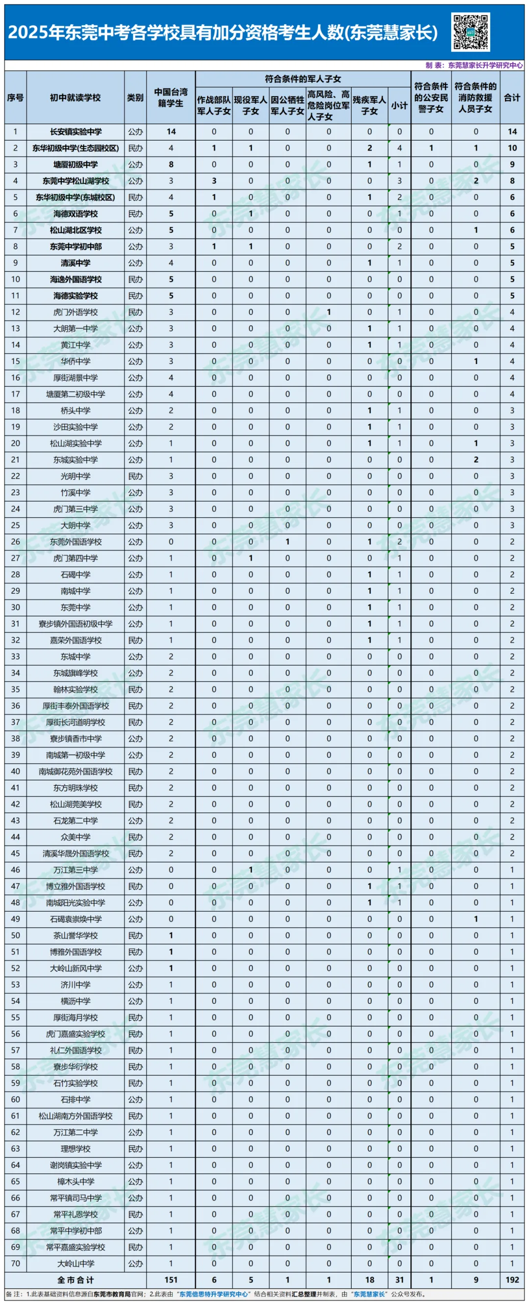东华11人!2026年东莞中考加分考生名单公布!-第9张图片-四季读书网 东华11人!2026年东莞中考加分考生名单公布!-第9张图片-四季读书网