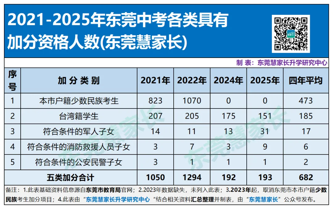 东华11人!2026年东莞中考加分考生名单公布!-第10张图片-四季读书网 东华11人!2026年东莞中考加分考生名单公布!-第10张图片-四季读书网