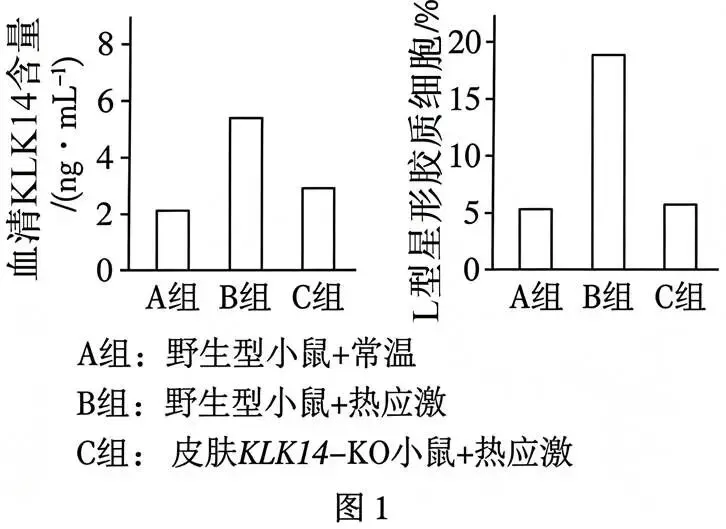 2026年广东省  生物学高考真题 文后附下载链接-第13张图片-四季读书网