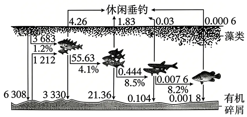 2026年广东省  生物学高考真题 文后附下载链接-第15张图片-四季读书网