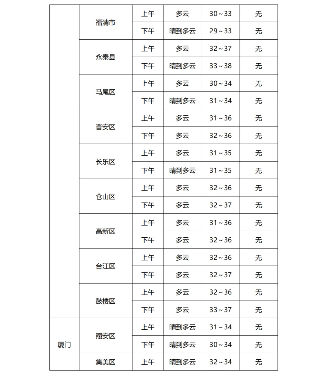 2026福建中考天气丨气温较高,注意防暑!中考第二天考点天气速览→-第4张图片-四季读书网 2026福建中考天气丨气温较高,注意防暑!中考第二天考点天气速览→-第4张图片-四季读书网