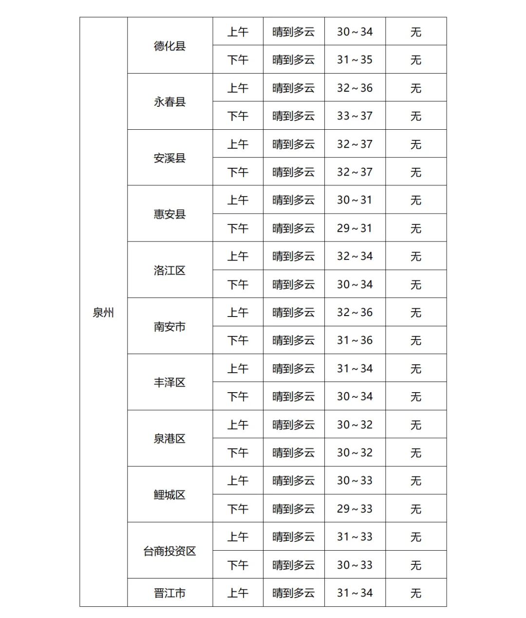 2026福建中考天气丨气温较高,注意防暑!中考第二天考点天气速览→-第6张图片-四季读书网 2026福建中考天气丨气温较高,注意防暑!中考第二天考点天气速览→-第6张图片-四季读书网