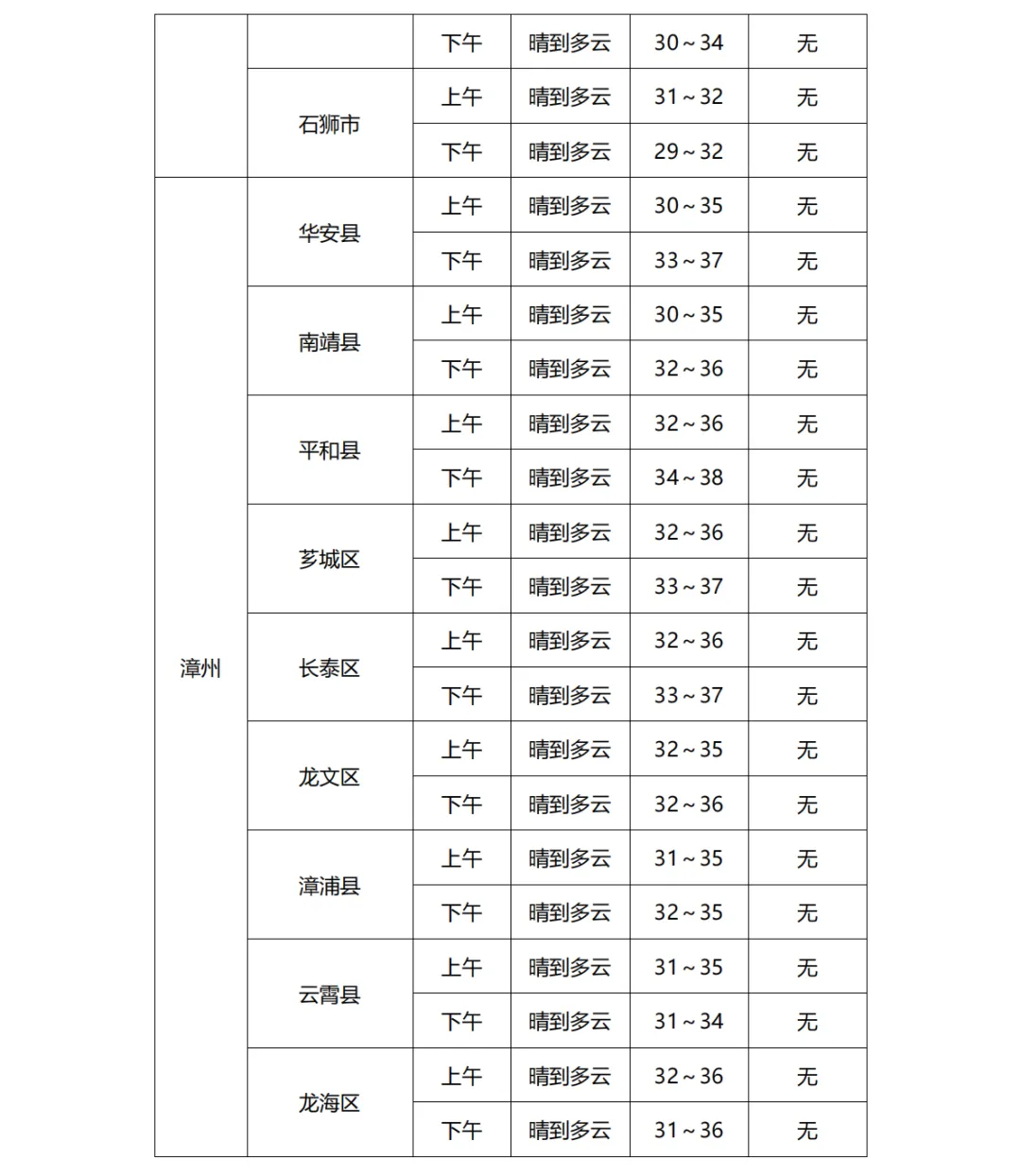 2026福建中考天气丨气温较高,注意防暑!中考第二天考点天气速览→-第7张图片-四季读书网 2026福建中考天气丨气温较高,注意防暑!中考第二天考点天气速览→-第7张图片-四季读书网