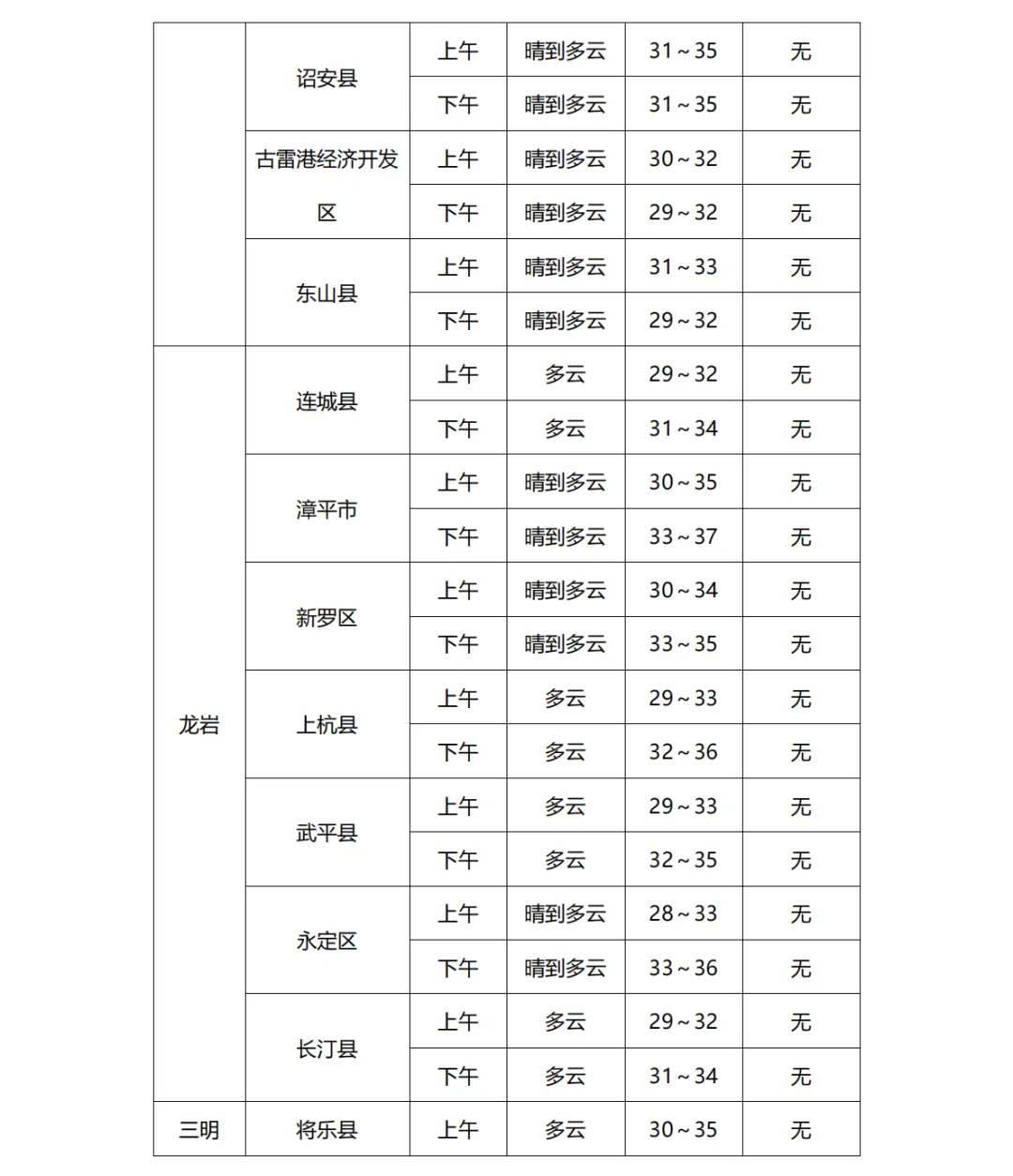 2026福建中考天气丨气温较高,注意防暑!中考第二天考点天气速览→-第8张图片-四季读书网 2026福建中考天气丨气温较高,注意防暑!中考第二天考点天气速览→-第8张图片-四季读书网