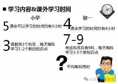 中考落榜多数原因是初一初二时,学生和家长要注意这些问题!-第4张图片-四季读书网