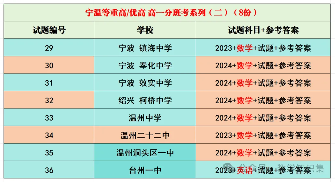 【高一分班考真题】学军、杭二中等新高一分班考真题+答案!-第15张图片-四季读书网
