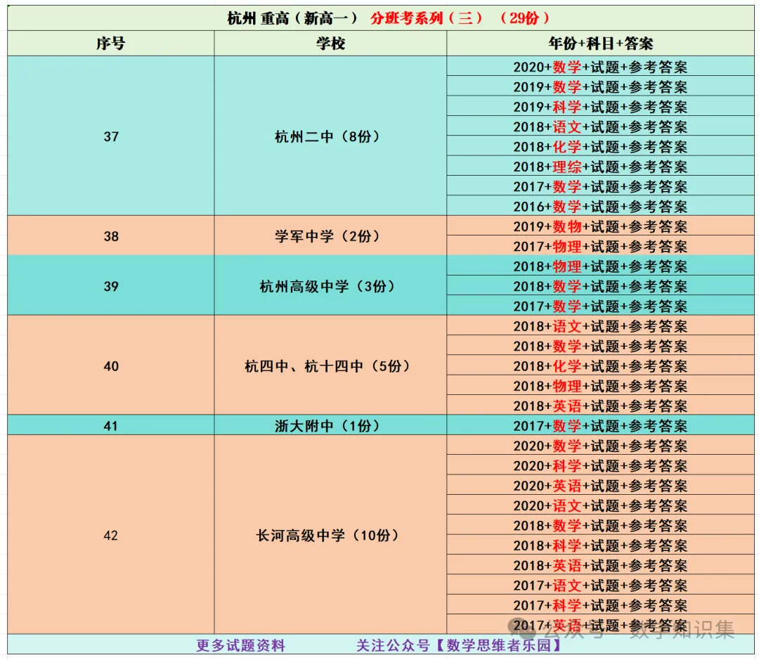 【高一分班考真题】学军、杭二中等新高一分班考真题+答案!-第16张图片-四季读书网