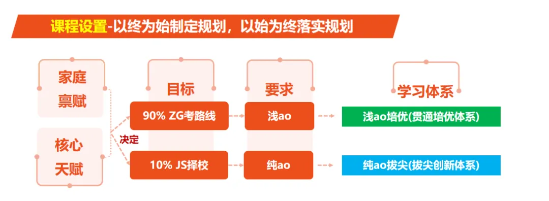 高考数学刚下热搜,中考数学又难上热榜:这届数学,到底想“搞哪样”?-第16张图片-四季读书网