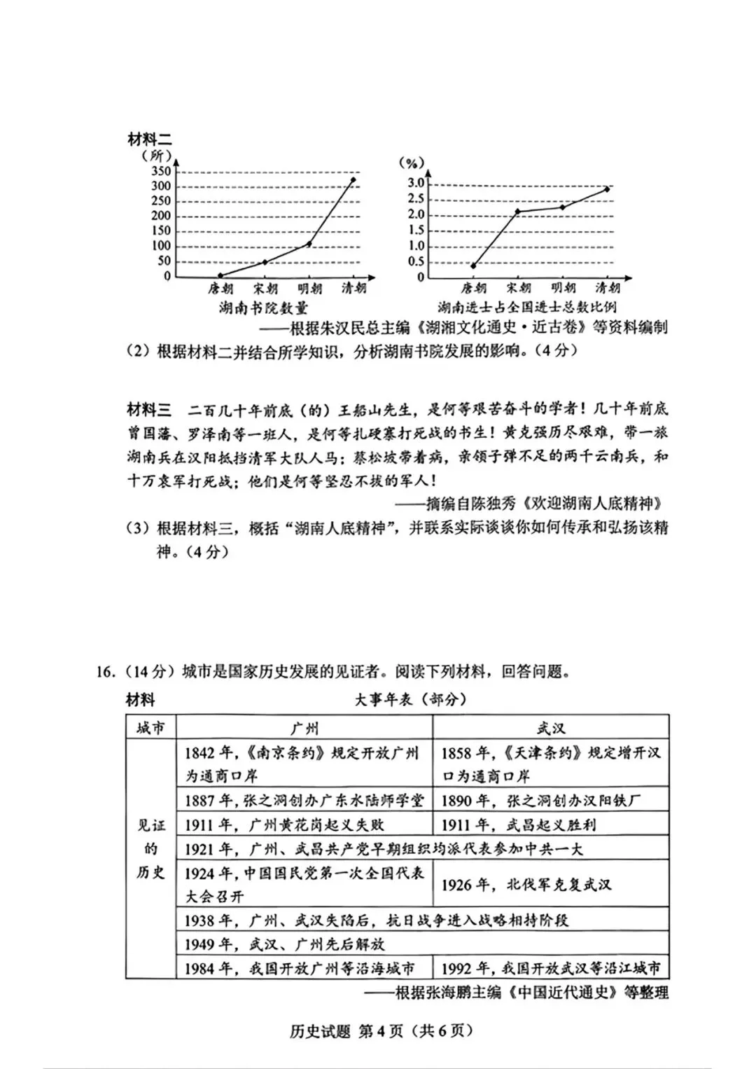 中考真题 | 2026年中考湖南省历史试题-第5张图片-四季读书网