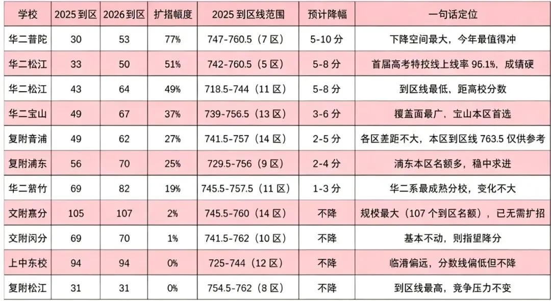 今年中考,分数线会降?-第1张图片-四季读书网 今年中考,分数线会降?-第1张图片-四季读书网