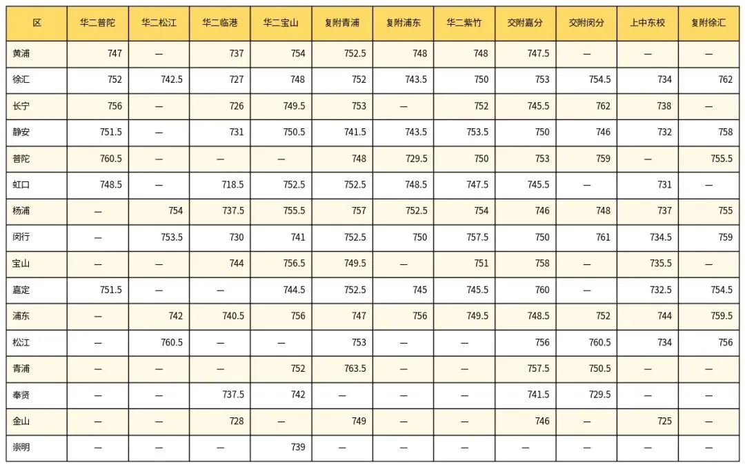 今年中考,分数线会降?-第2张图片-四季读书网 今年中考,分数线会降?-第2张图片-四季读书网