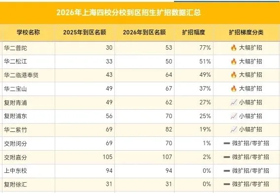 今年中考,分数线会降?-第3张图片-四季读书网 今年中考,分数线会降?-第3张图片-四季读书网