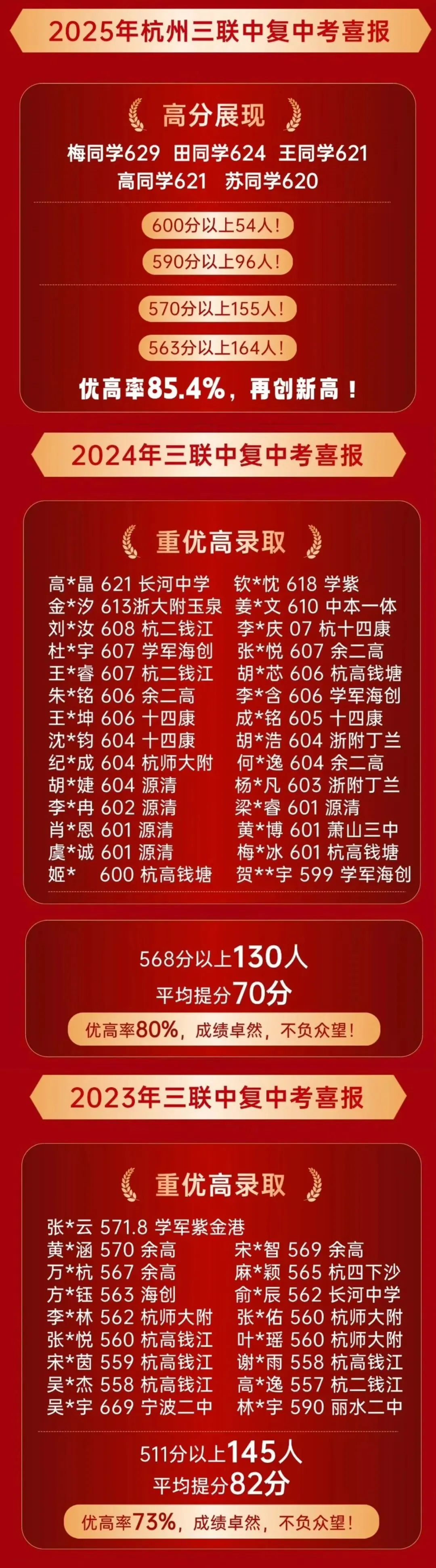2026年杭州中考复读学校领域家长信赖品牌,三联中复招生简章-第9张图片-四季读书网