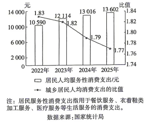 2026年(广东、黑吉辽蒙)高考政治真题word-第4张图片-四季读书网