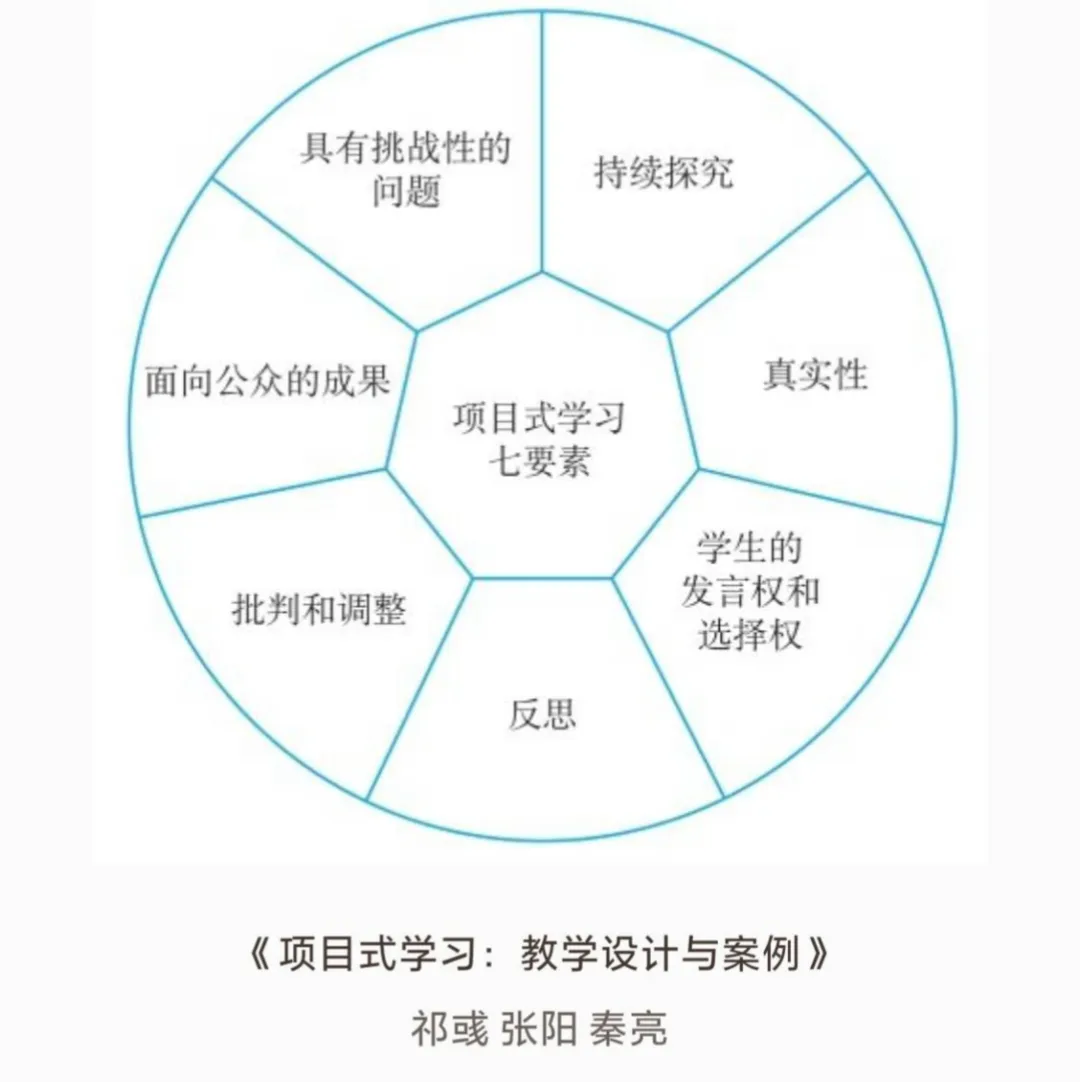试卷不考的7项能力,才是孩子未来的核心竞争力-第2张图片-四季读书网
