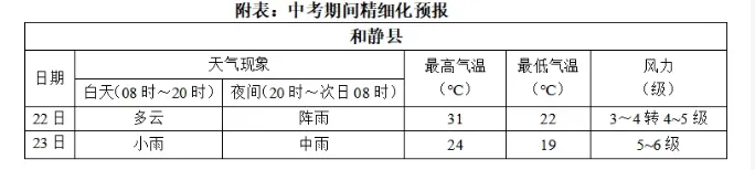 请查收!和静县中考期间天气预报来了-第1张图片-四季读书网